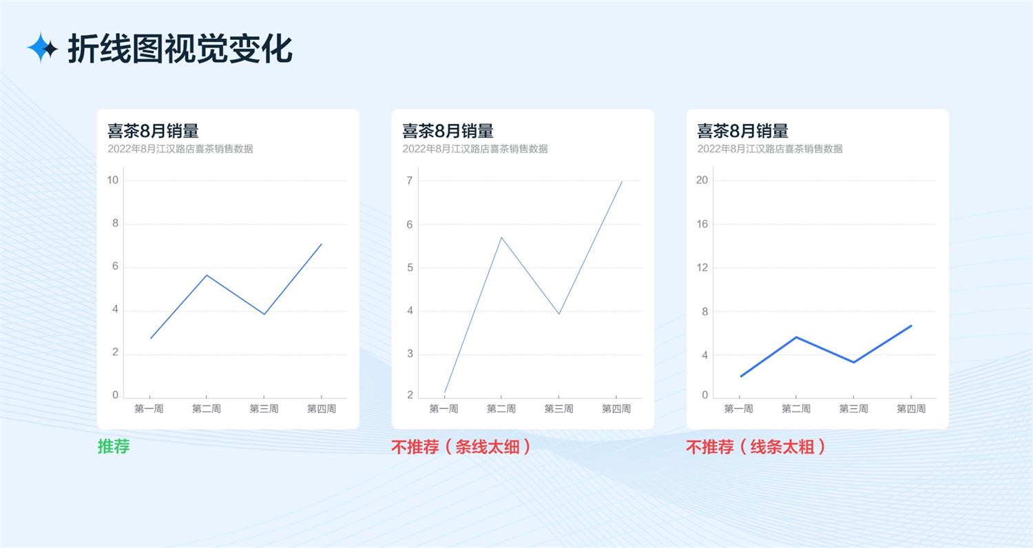 5000字干货！从四个方面完整分析B端工作台的设计流程和方法-第17张图片-快备云