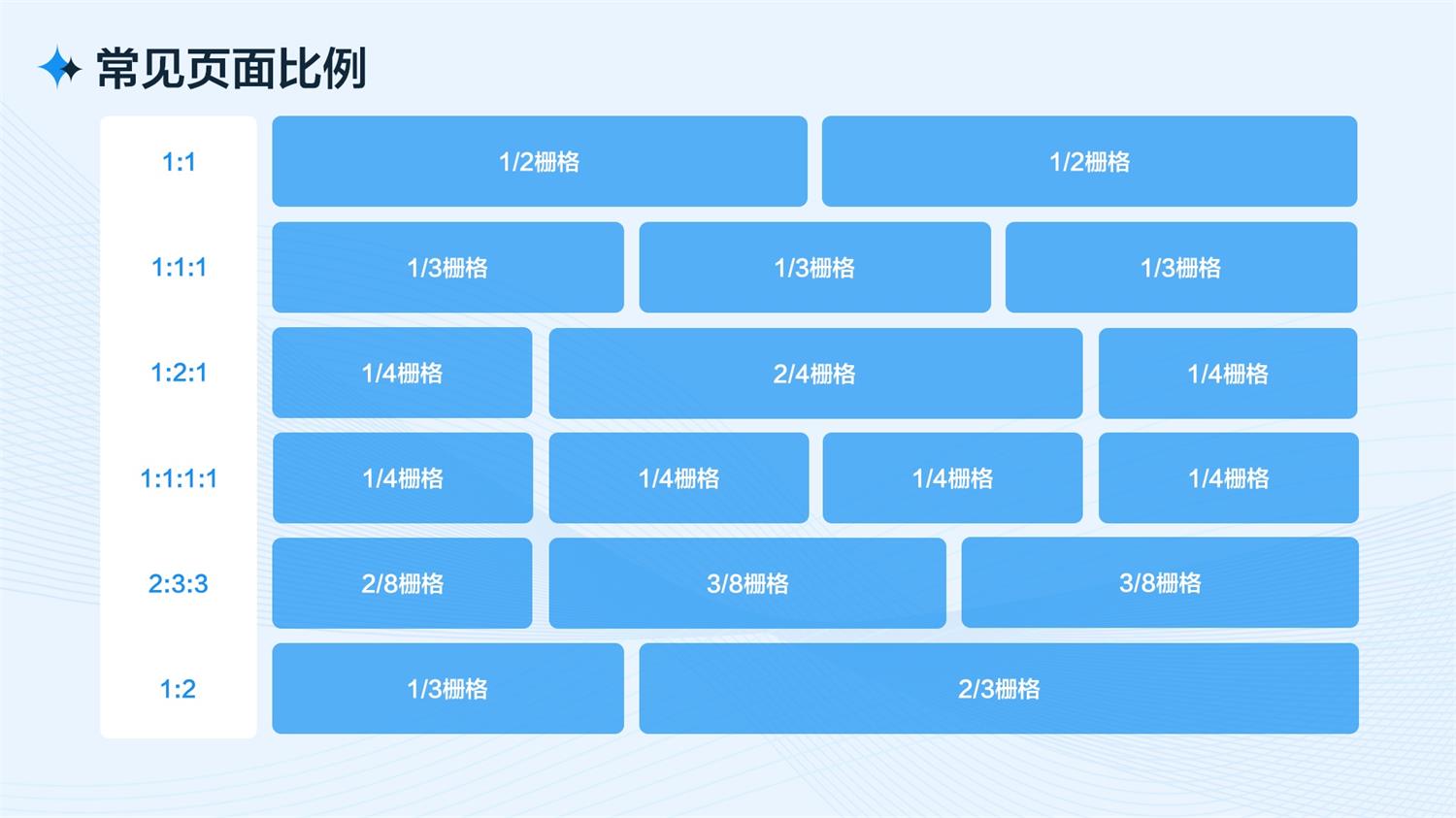 5000字干货！从四个方面完整分析B端工作台的设计流程和方法-第6张图片-快备云