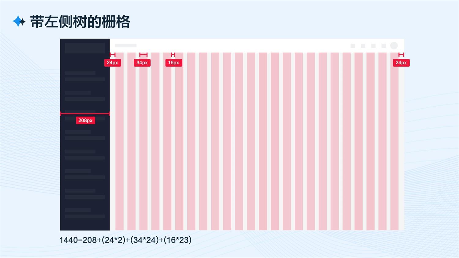 5000字干货！从四个方面完整分析B端工作台的设计流程和方法-第8张图片-快备云