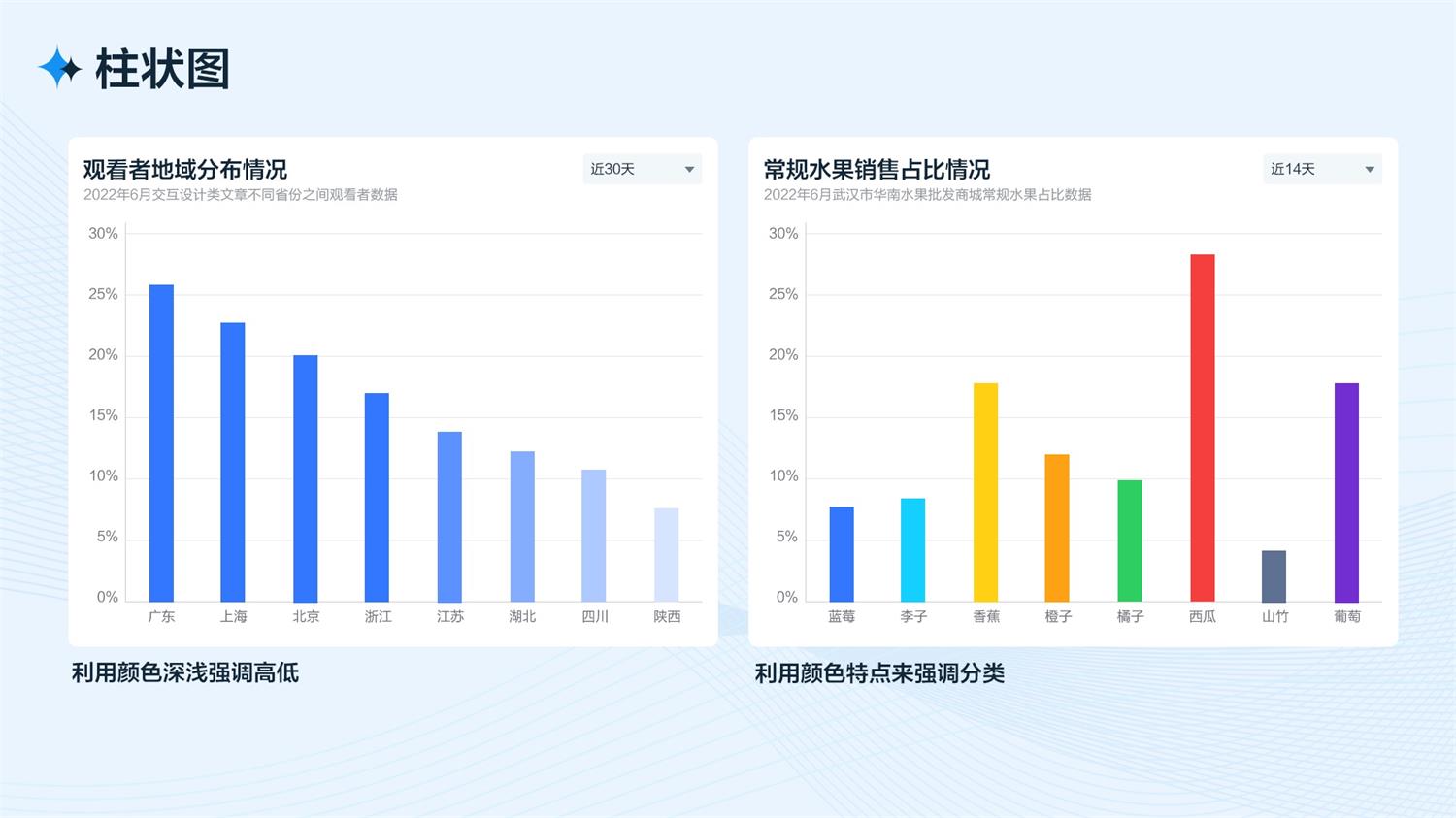 5000字干货！从四个方面完整分析B端工作台的设计流程和方法-第9张图片-快备云