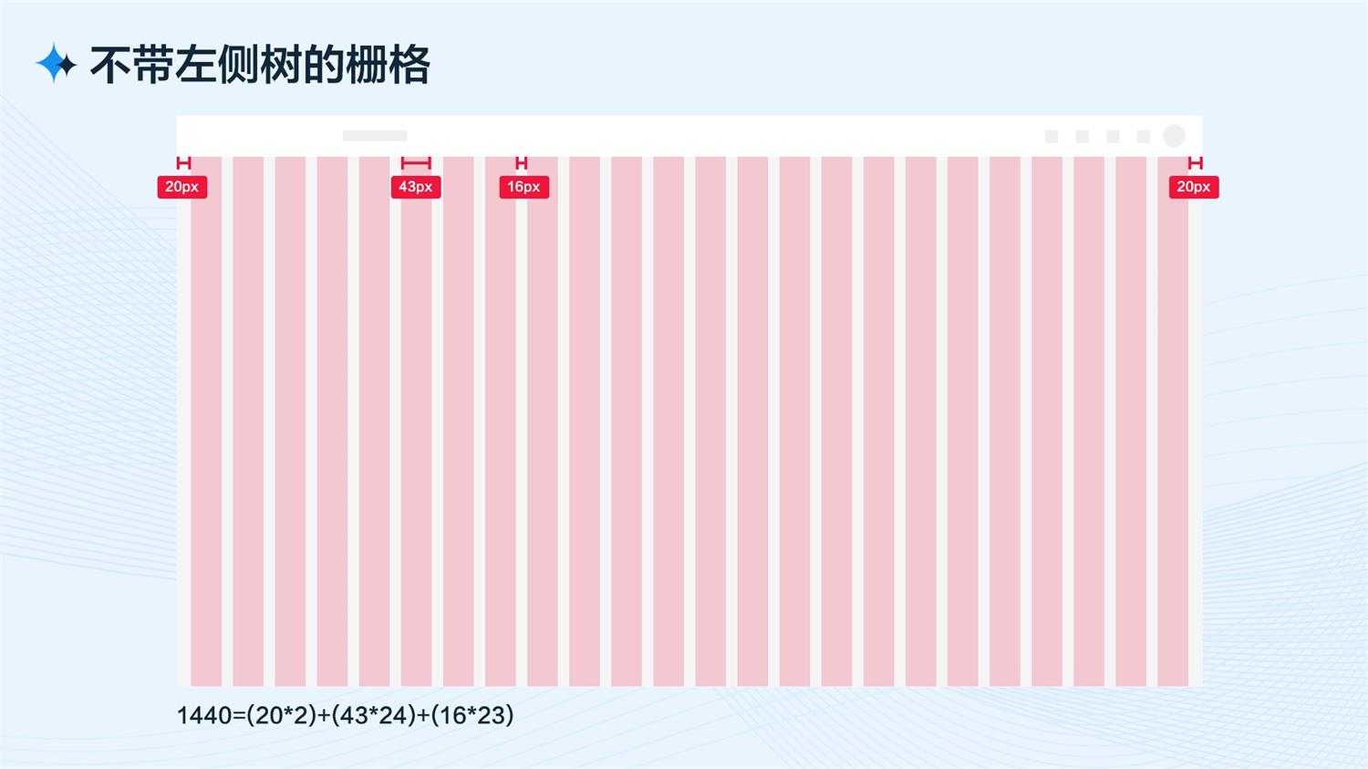 5000字干货！从四个方面完整分析B端工作台的设计流程和方法-第7张图片-快备云