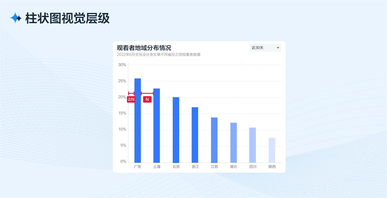 5000字干货！从四个方面完整分析B端工作台的设计流程和方法-第12张图片-快备云