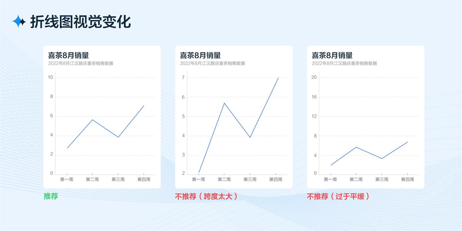 5000字干货！从四个方面完整分析B端工作台的设计流程和方法-第16张图片-快备云