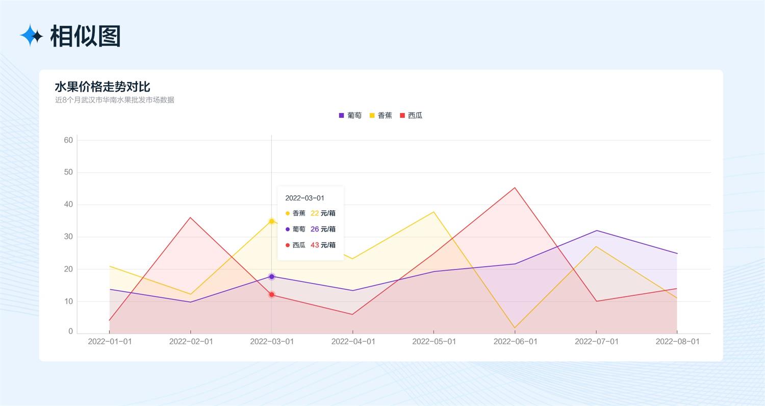 5000字干货！从四个方面完整分析B端工作台的设计流程和方法-第19张图片-快备云