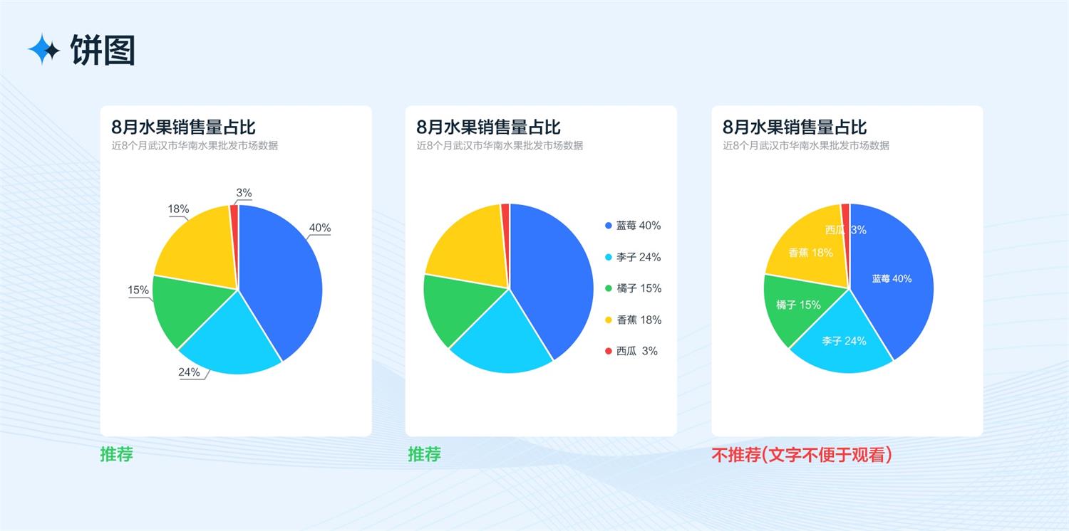 5000字干货！从四个方面完整分析B端工作台的设计流程和方法-第21张图片-快备云