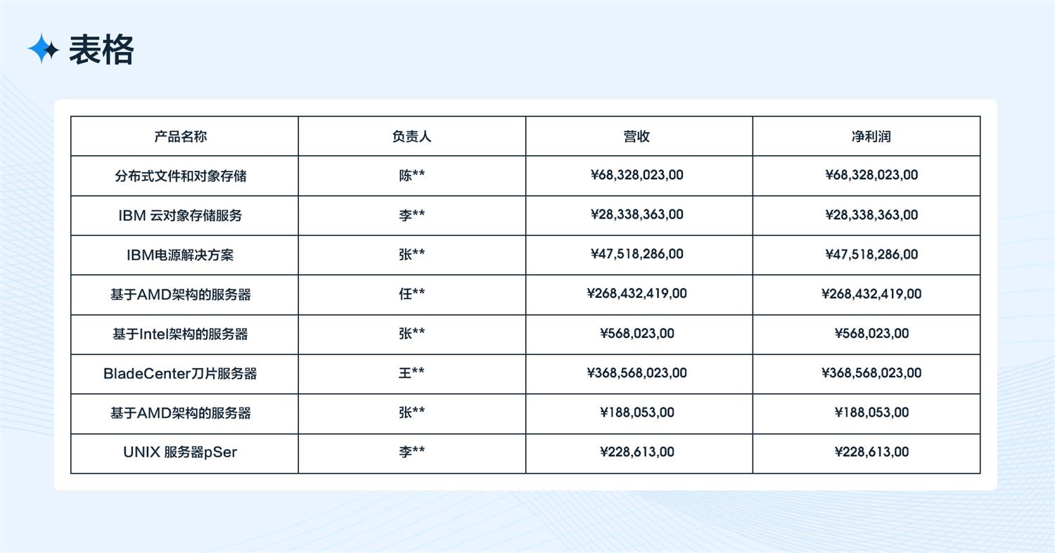 5000字干货！从四个方面完整分析B端工作台的设计流程和方法-第23张图片-快备云