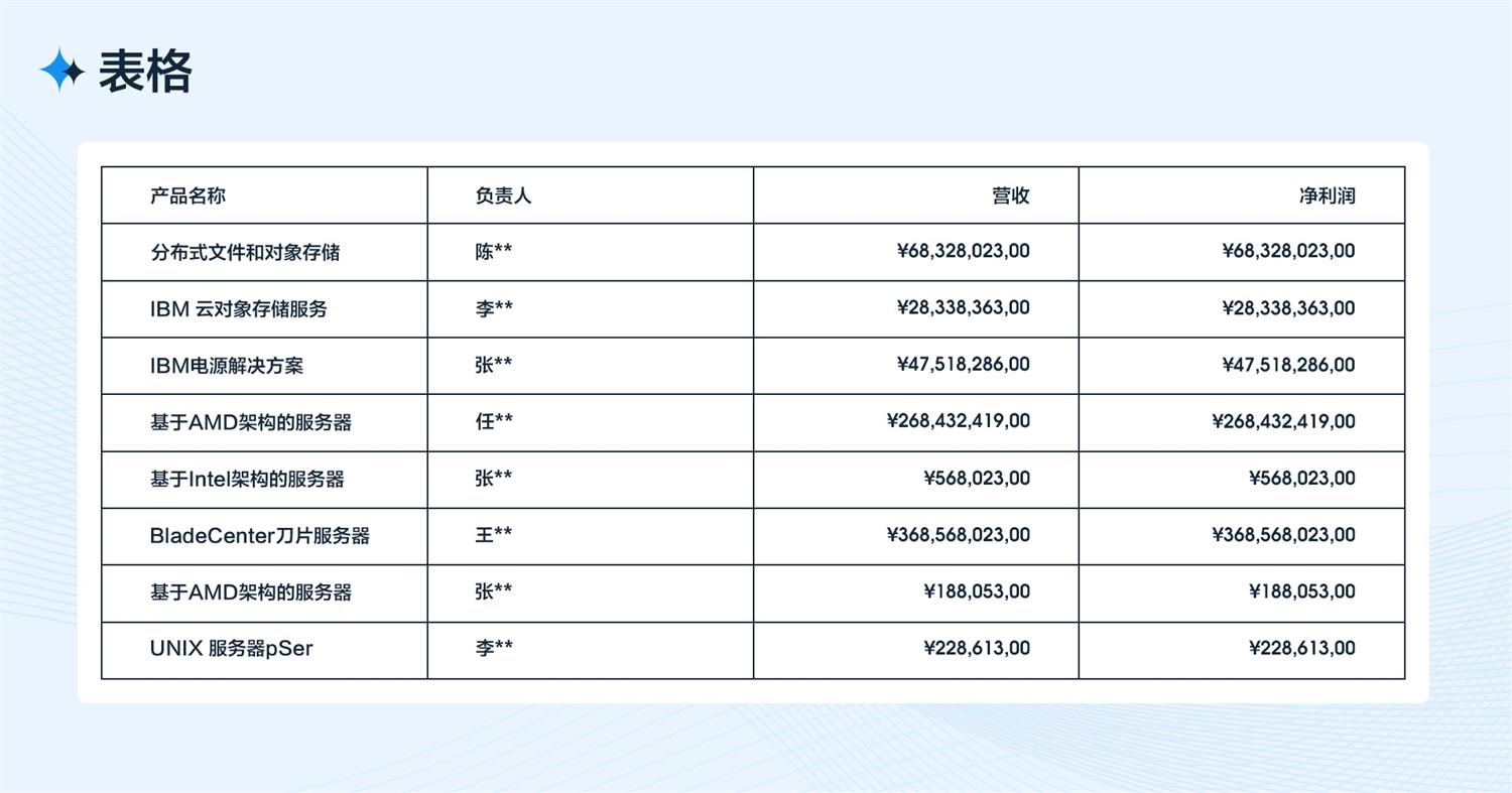 5000字干货！从四个方面完整分析B端工作台的设计流程和方法-第25张图片-快备云