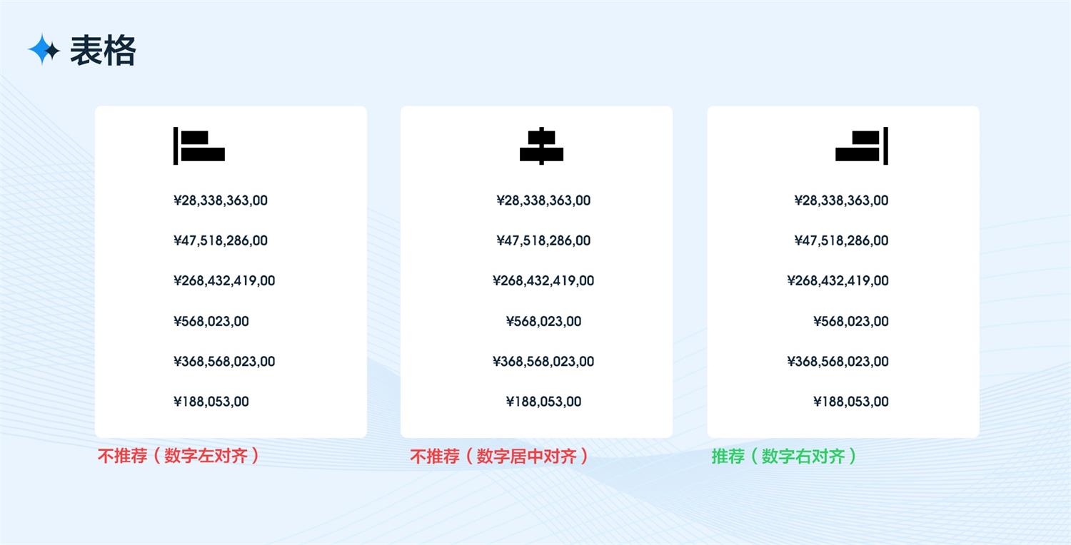 5000字干货！从四个方面完整分析B端工作台的设计流程和方法-第24张图片-快备云