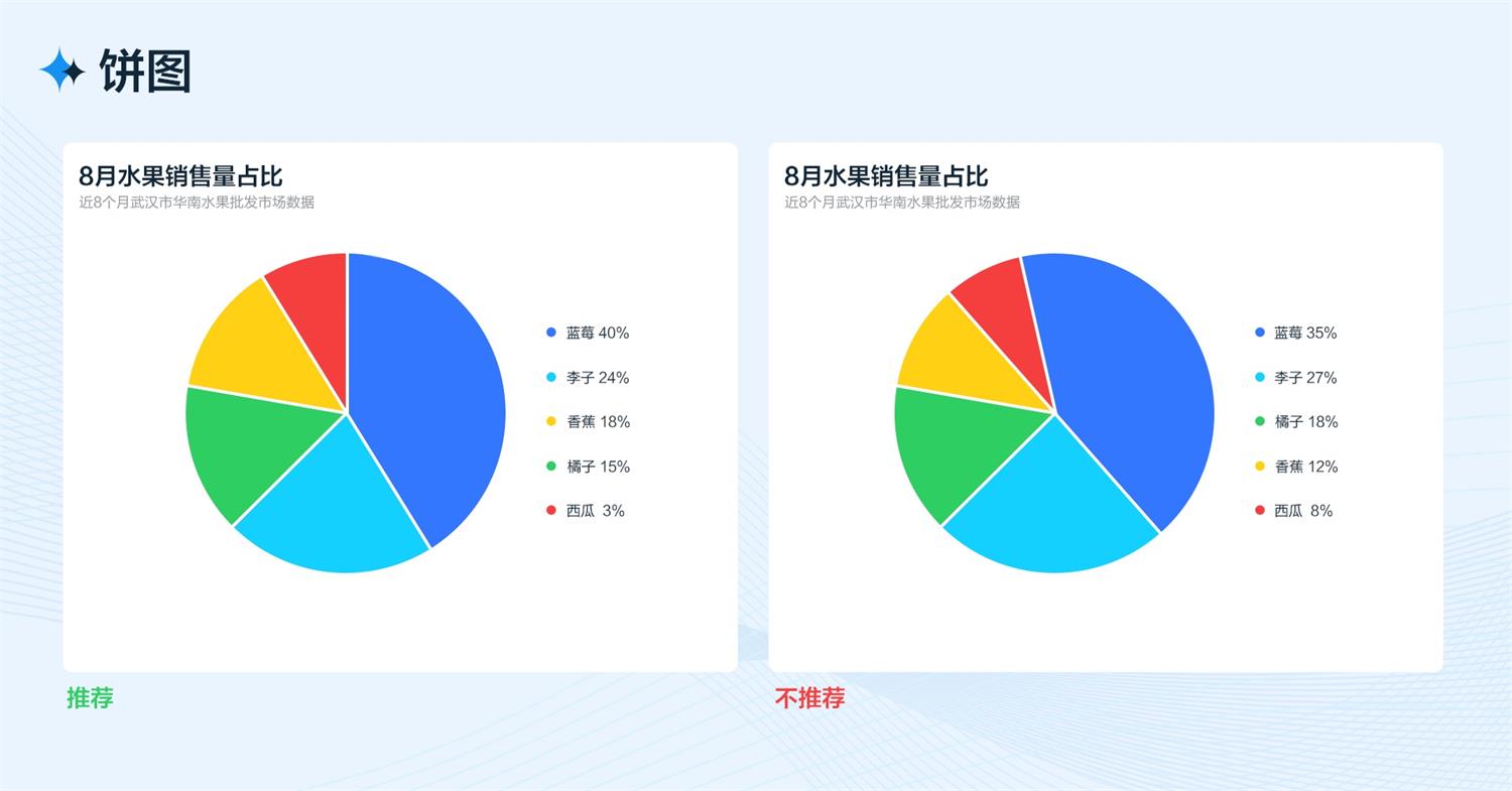 5000字干货！从四个方面完整分析B端工作台的设计流程和方法-第22张图片-快备云