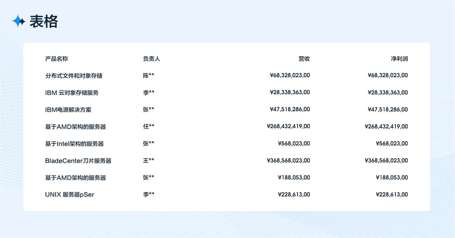 5000字干货！从四个方面完整分析B端工作台的设计流程和方法-第27张图片-快备云