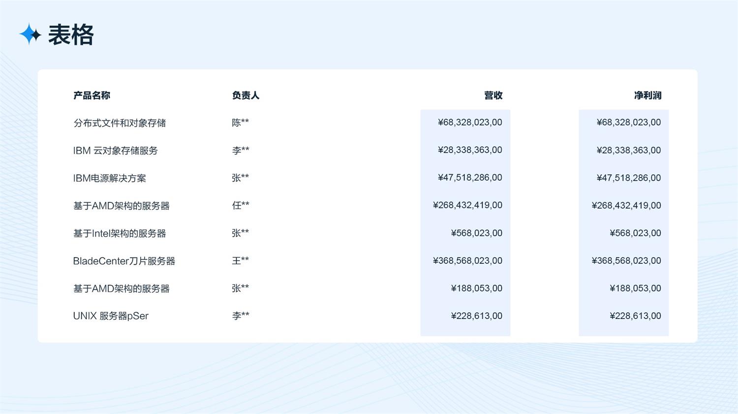 5000字干货！从四个方面完整分析B端工作台的设计流程和方法-第29张图片-快备云