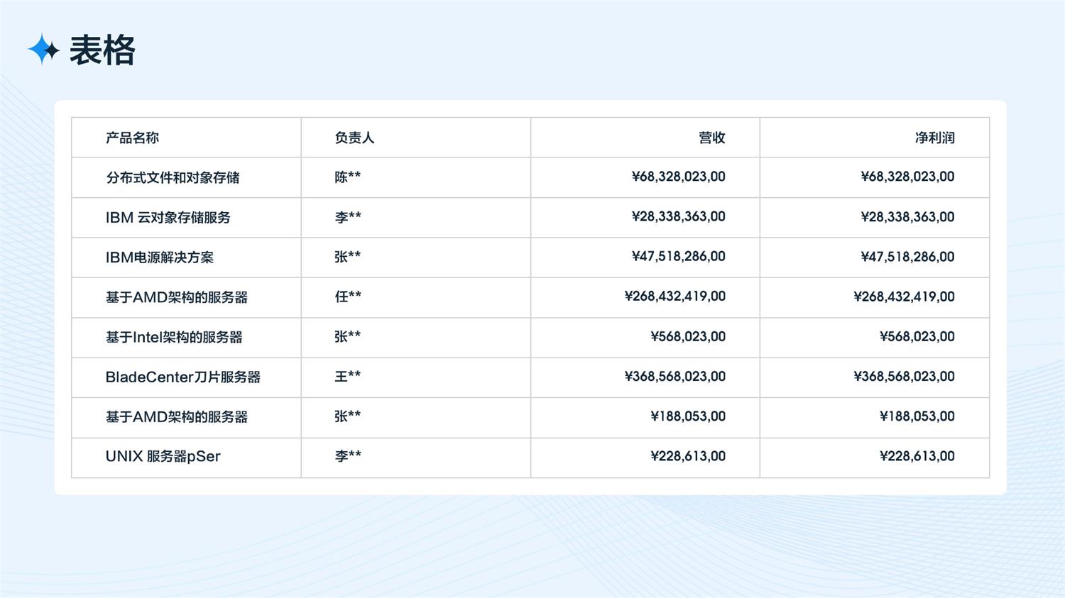 5000字干货！从四个方面完整分析B端工作台的设计流程和方法-第26张图片-快备云