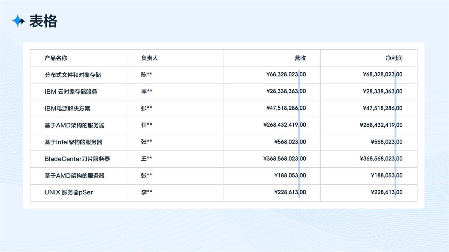 5000字干货！从四个方面完整分析B端工作台的设计流程和方法-第32张图片-快备云