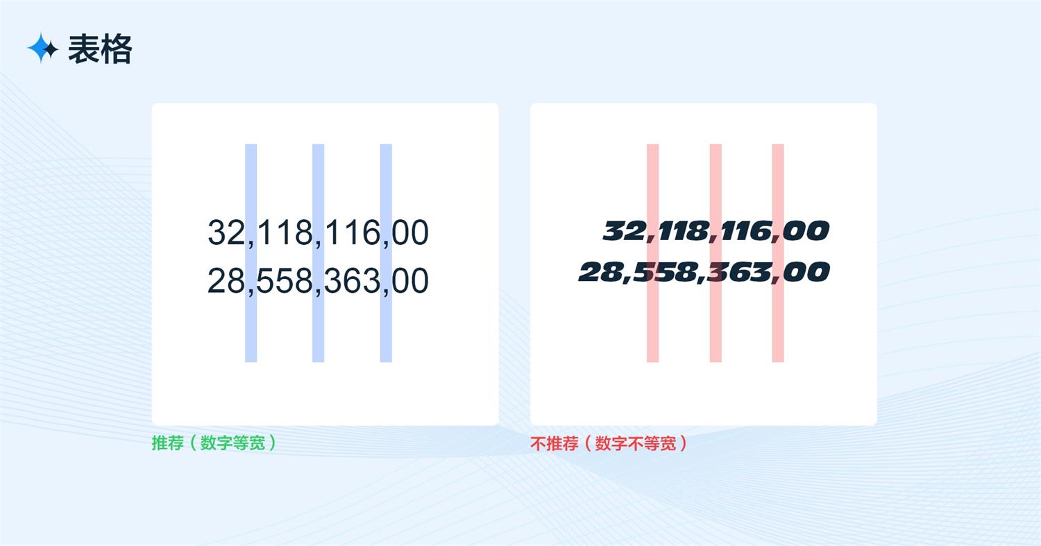 5000字干货！从四个方面完整分析B端工作台的设计流程和方法-第31张图片-快备云