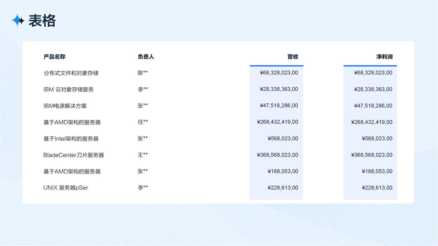 5000字干货！从四个方面完整分析B端工作台的设计流程和方法-第30张图片-快备云