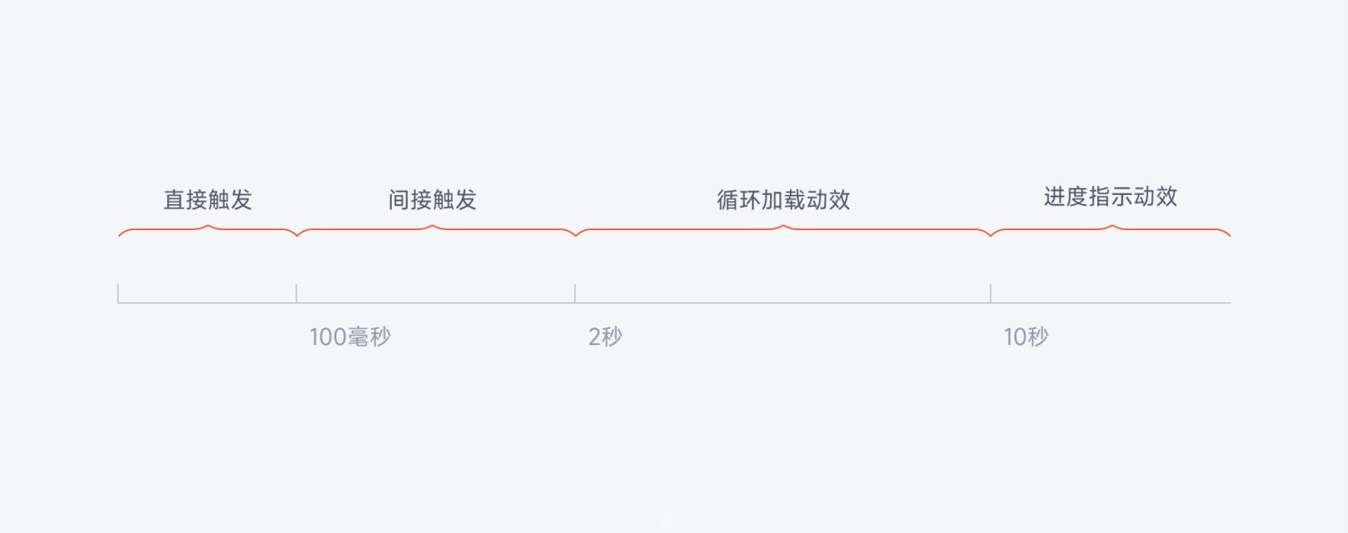 想让作品更出彩？9个章节帮你从零掌握微交互设计-第12张图片-快备云