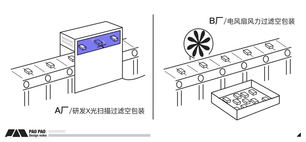 万字干货！详细讲述场景化设计思维-第10张图片-快备云