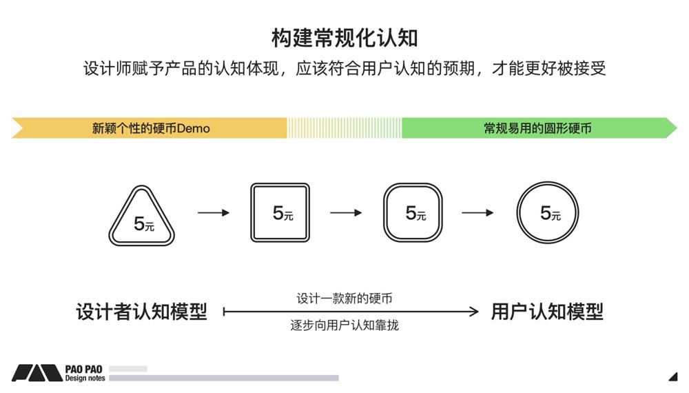 万字干货！详细讲述场景化设计思维-第14张图片-快备云