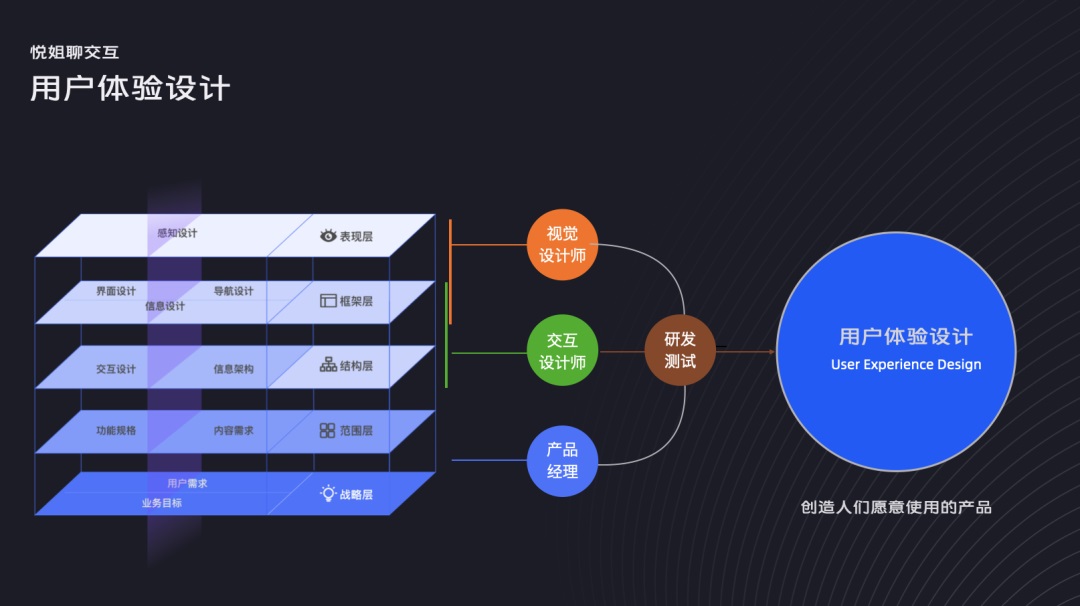 信息架构如何设计？5000字干货帮你快速掌握！-第1张图片-快备云