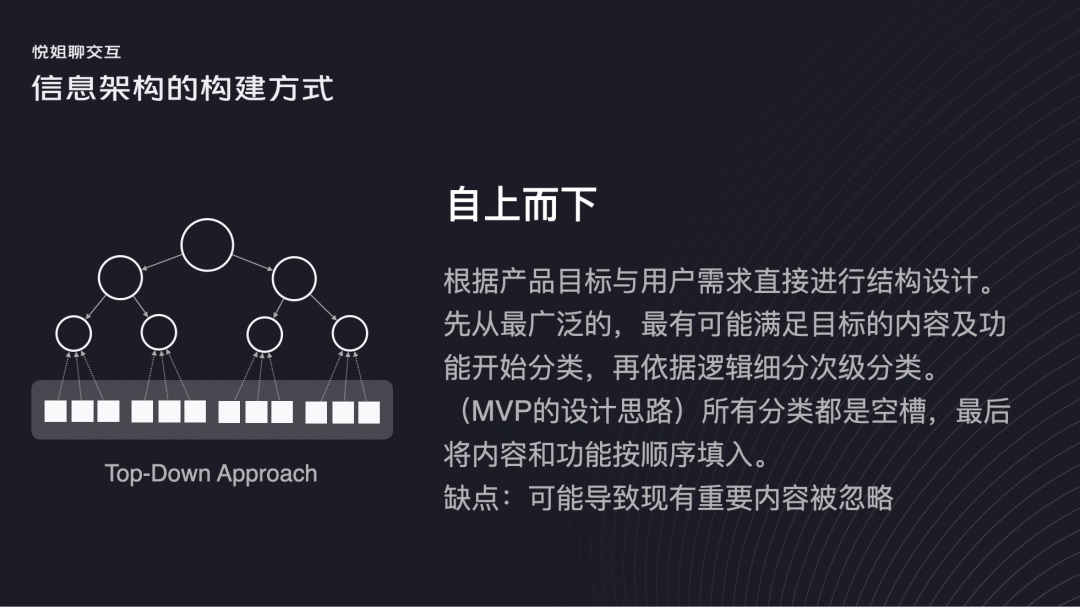 信息架构如何设计？5000字干货帮你快速掌握！-第8张图片-快备云