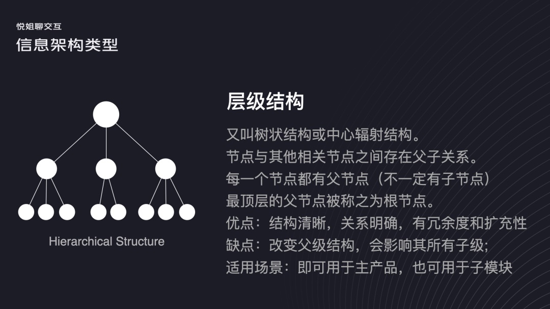 信息架构如何设计？5000字干货帮你快速掌握！-第12张图片-快备云