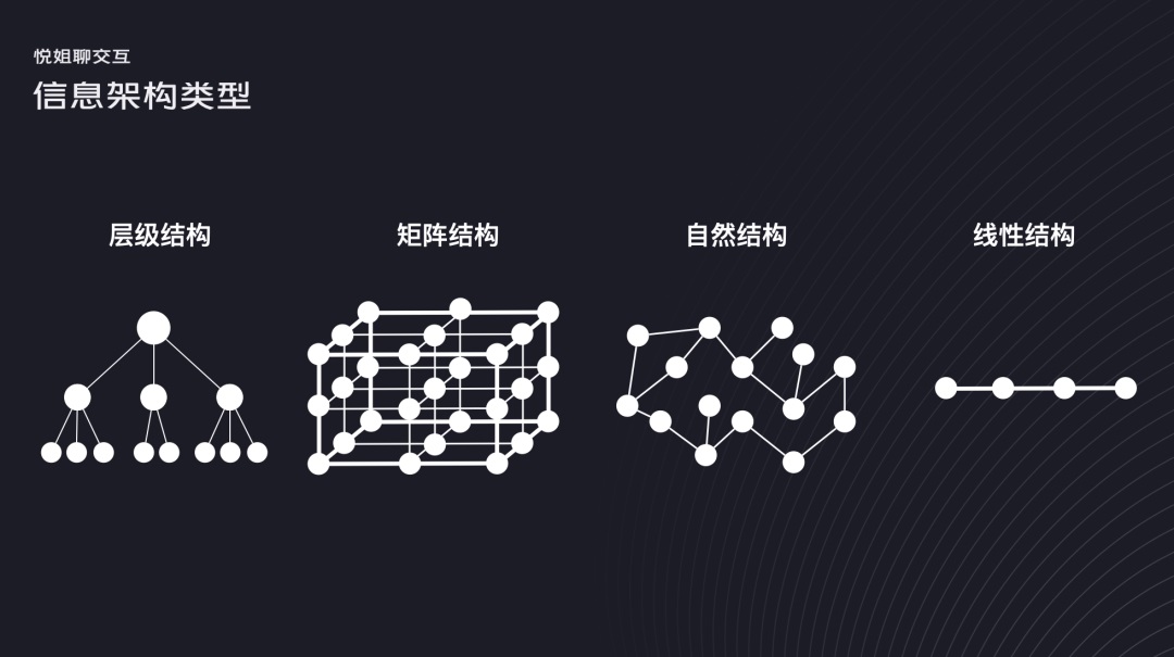 信息架构如何设计？5000字干货帮你快速掌握！-第11张图片-快备云