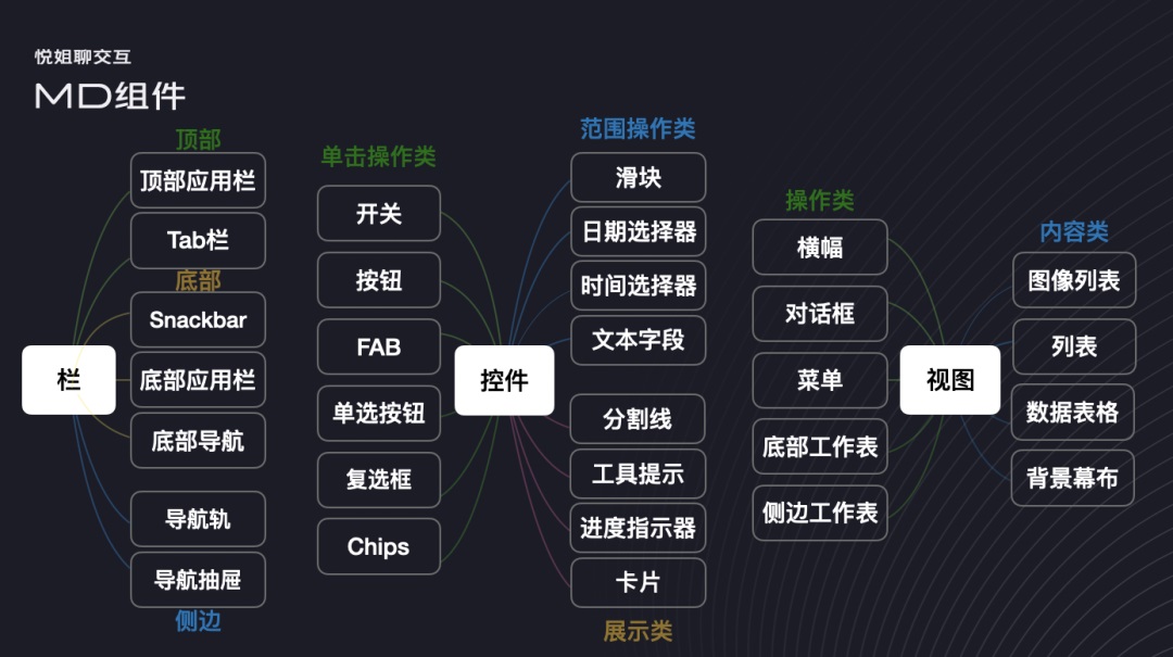 信息架构如何设计？5000字干货帮你快速掌握！-第25张图片-快备云