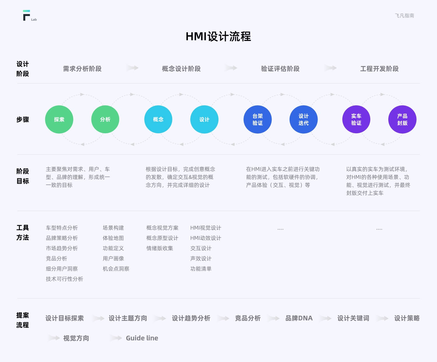 8000字干货！9个章节掌握车载HMI设计指南（基础篇）-第38张图片-快备云