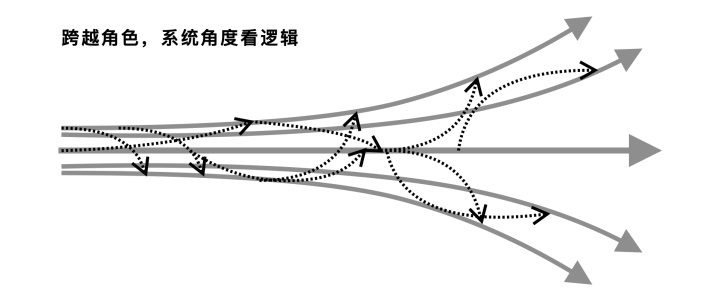 B端设计太复杂？从5个方面聊聊我的思考-第4张图片-快备云