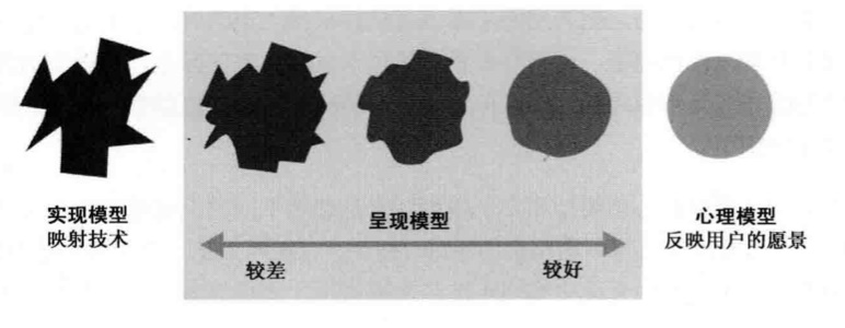 B端设计太复杂？从5个方面聊聊我的思考-第2张图片-快备云