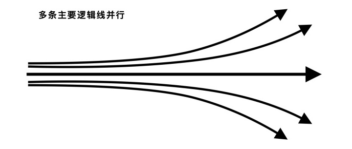 B端设计太复杂？从5个方面聊聊我的思考-第3张图片-快备云