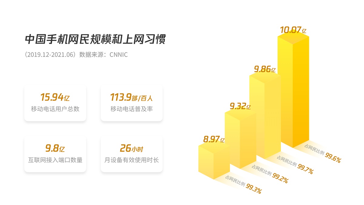 B端产品如何做好移动化设计？B端移动化实战经验！-第1张图片-快备云