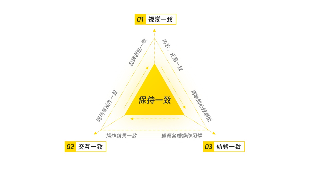 B端产品如何做好移动化设计？B端移动化实战经验！-第3张图片-快备云