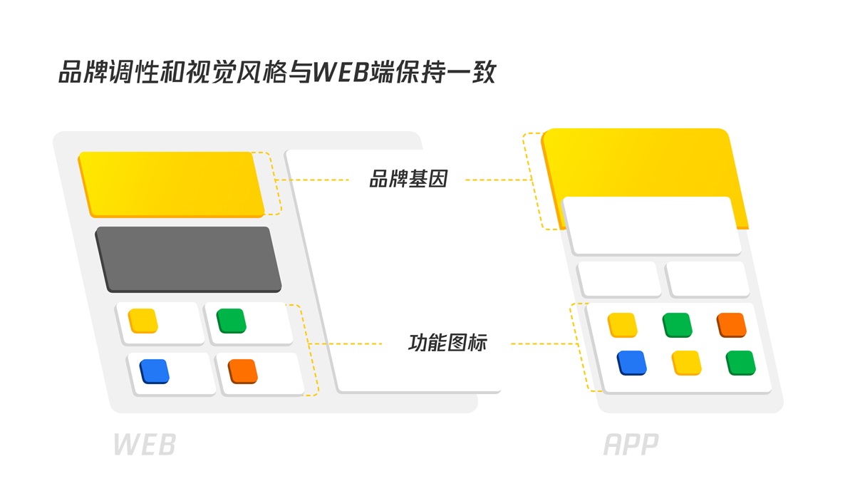 B端产品如何做好移动化设计？B端移动化实战经验！-第4张图片-快备云