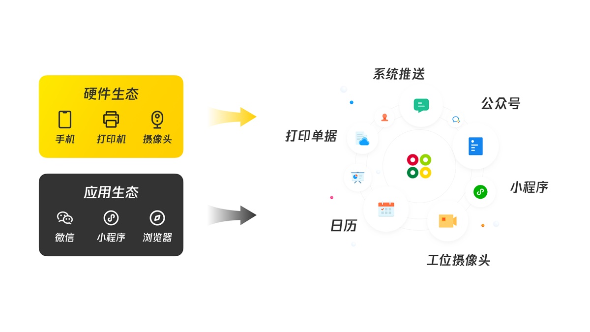 B端产品如何做好移动化设计？B端移动化实战经验！-第15张图片-快备云