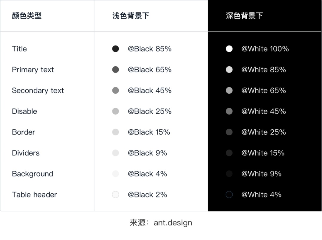 深色模式如何设计？从6个方面总结深色模式的设计细节-第10张图片-快备云