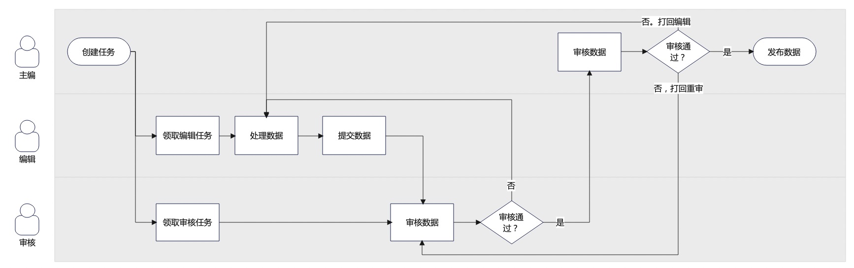 如何搞定数据生产后台的设计体验优化？B端案例实战！-第2张图片-快备云