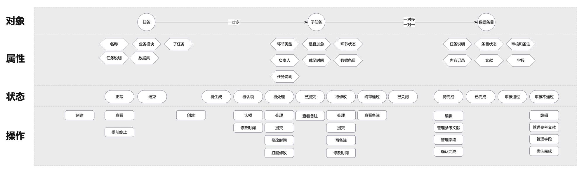 如何搞定数据生产后台的设计体验优化？B端案例实战！-第4张图片-快备云