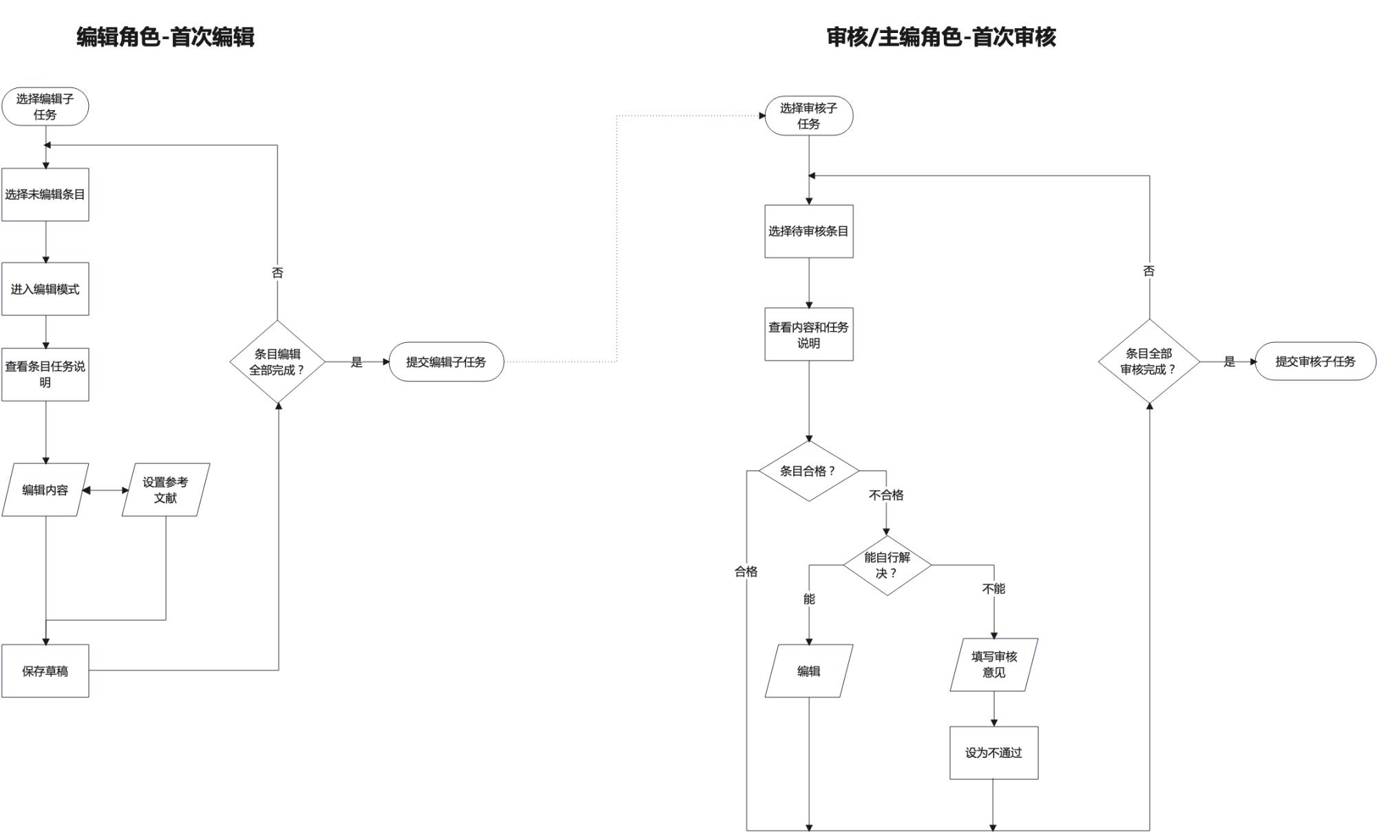 如何搞定数据生产后台的设计体验优化？B端案例实战！-第7张图片-快备云