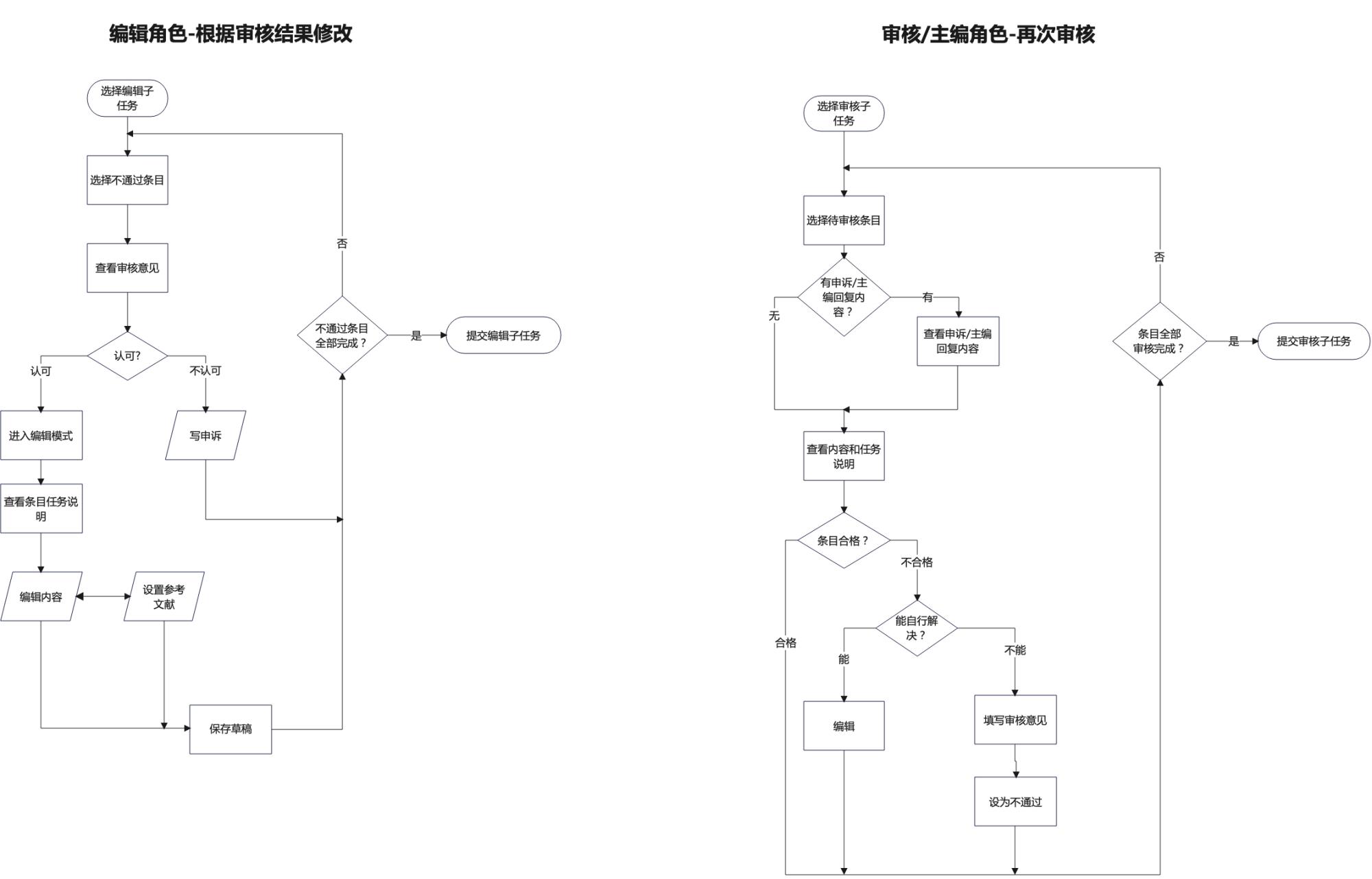 如何搞定数据生产后台的设计体验优化？B端案例实战！-第8张图片-快备云