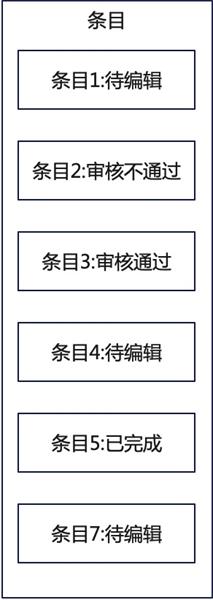 如何搞定数据生产后台的设计体验优化？B端案例实战！-第11张图片-快备云