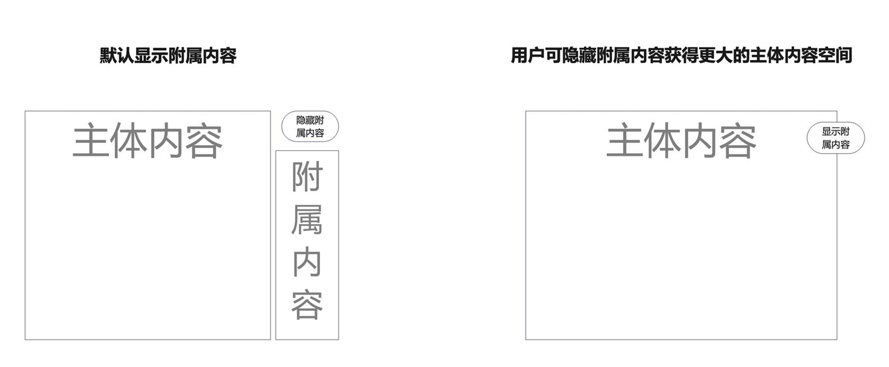 如何搞定数据生产后台的设计体验优化？B端案例实战！-第12张图片-快备云