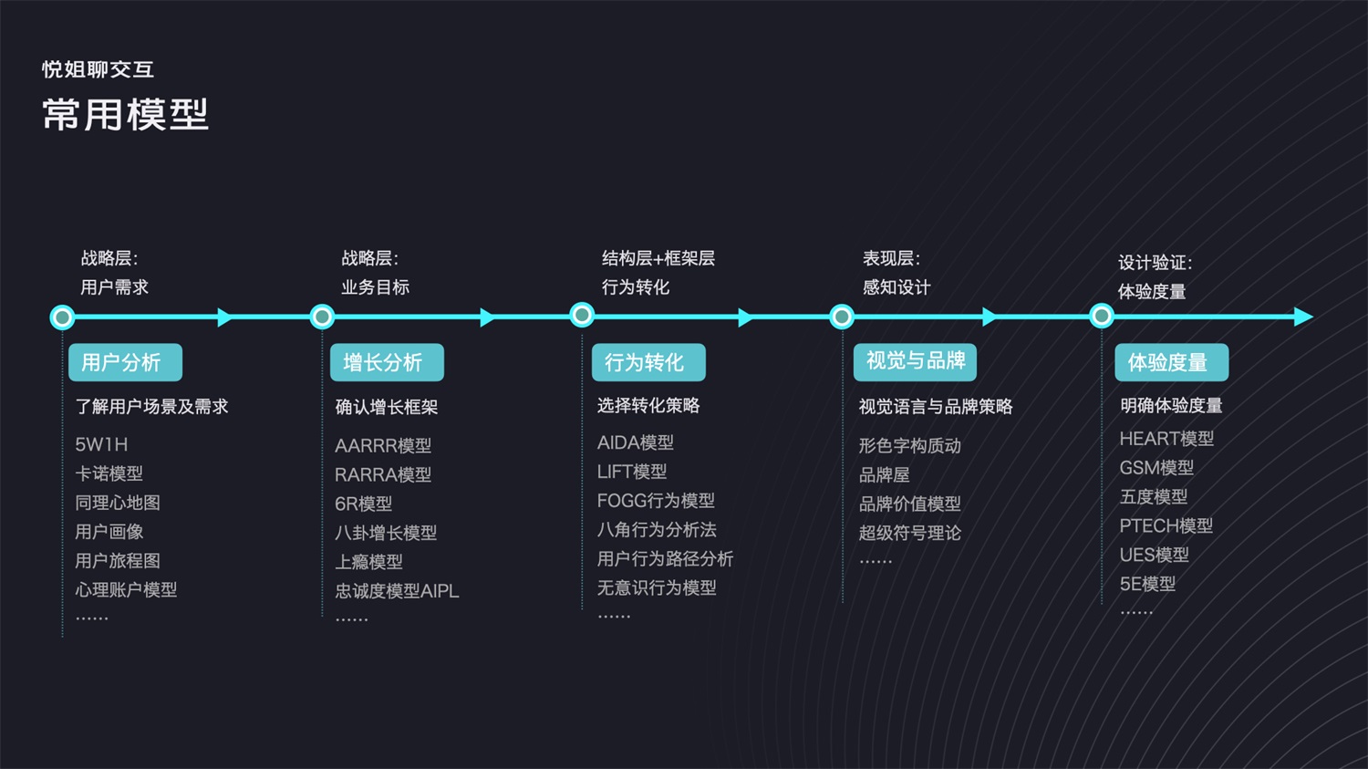 被说设计没深度？学会这28个常用的设计模型怼回去！-第2张图片-快备云