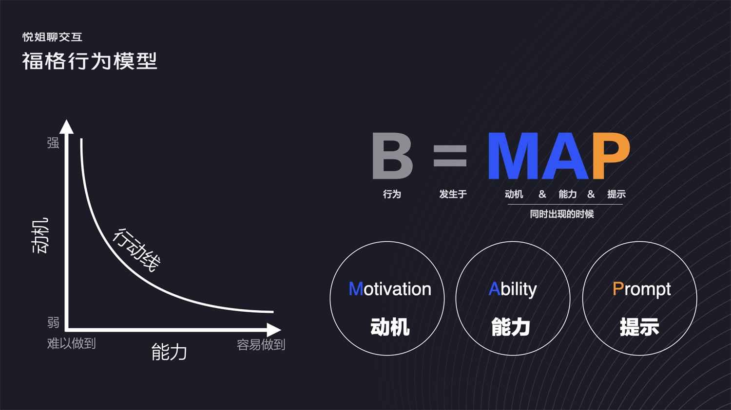 被说设计没深度？学会这28个常用的设计模型怼回去！-第8张图片-快备云