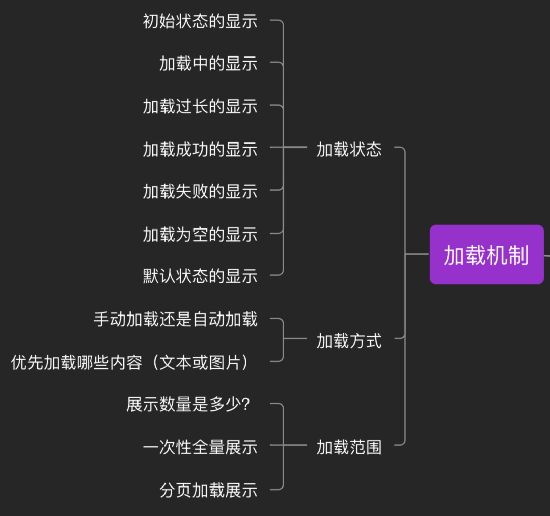 了解这 9 种交互机制，不怕跟开发相爱相杀了-第4张图片-快备云