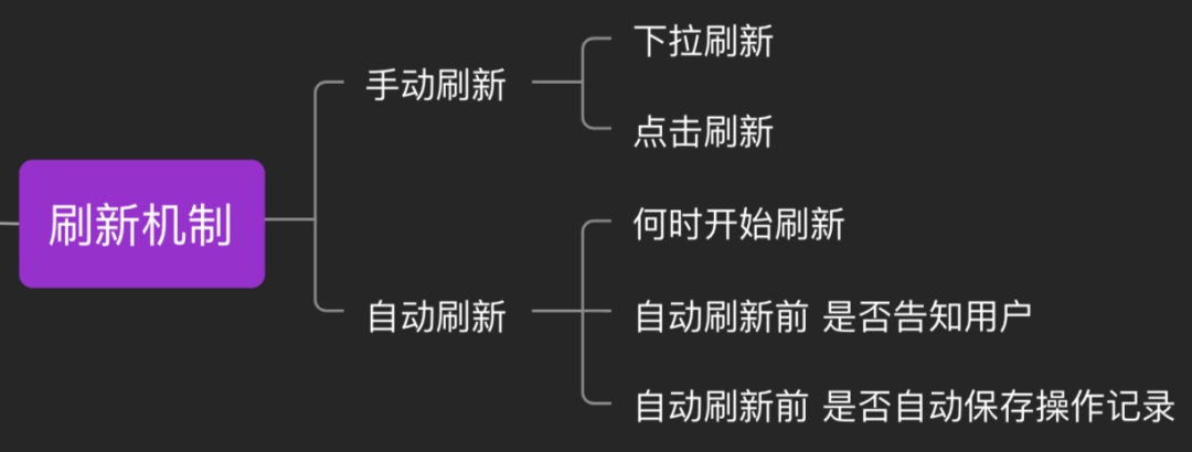 了解这 9 种交互机制，不怕跟开发相爱相杀了-第8张图片-快备云