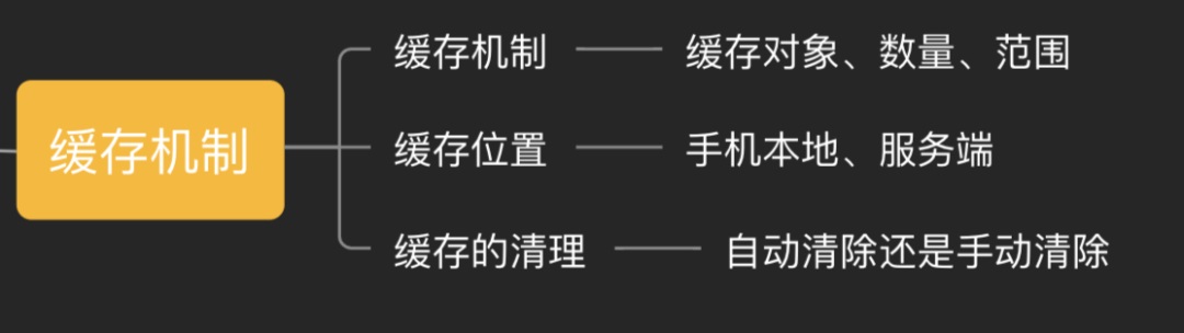 了解这 9 种交互机制，不怕跟开发相爱相杀了-第9张图片-快备云