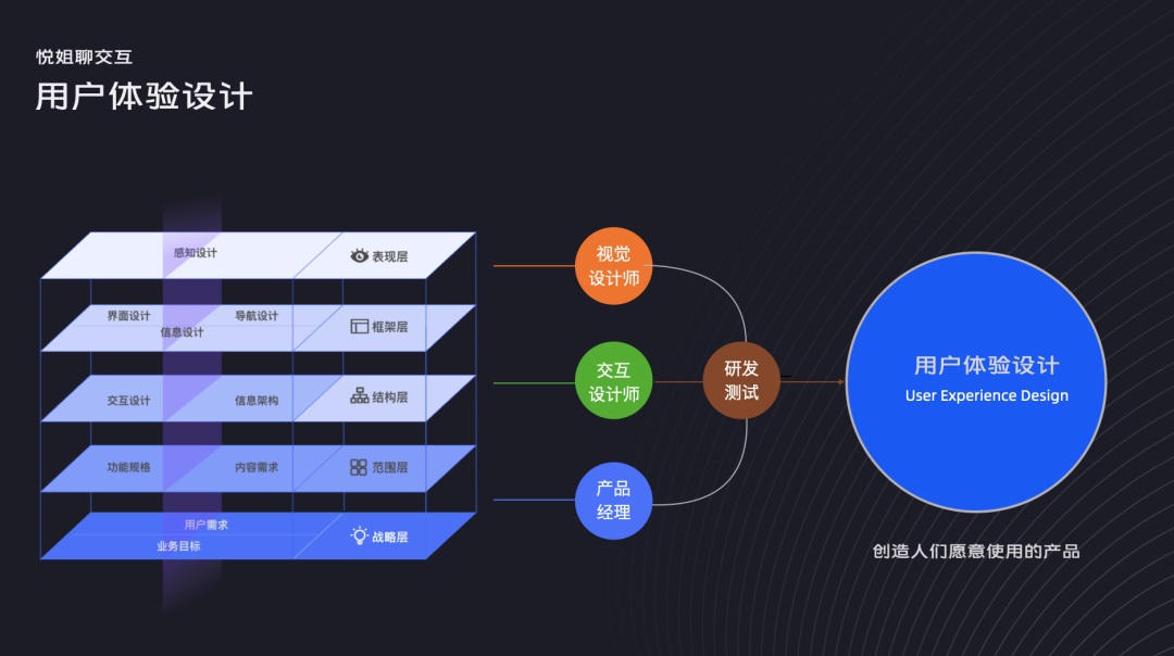 用一个公式，从3个方面教你搞定场景化设计-第4张图片-快备云