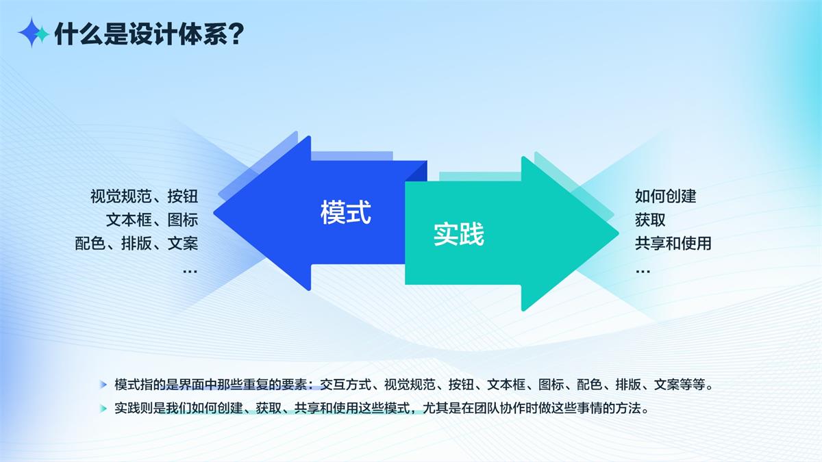 如何有效打造设计体系？我总结了这5个方面！-第2张图片-快备云