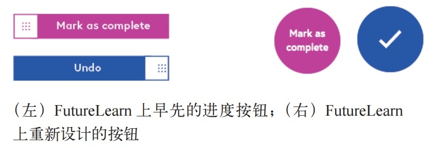 如何有效打造设计体系？我总结了这5个方面！-第31张图片-快备云